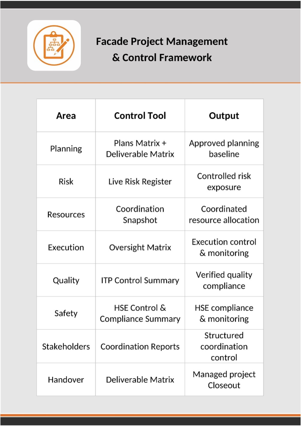 Project Framework